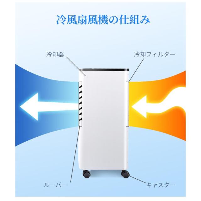 2025年新登場 冷風機 強力冷風 6Lタンク 自動首振り 3段階風量 上部/下部から給水 タイマー 省エネ 静音 部屋 寝室 結露防止 暑さ対策_2