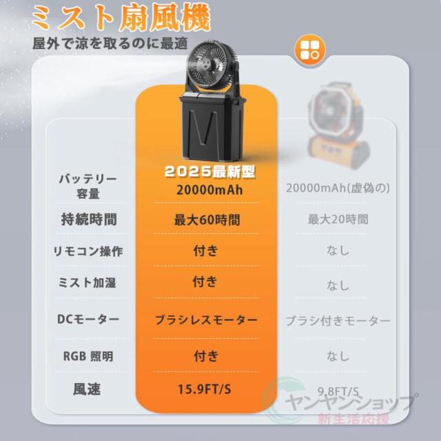 キャンプ 扇風機 ミストファン 20000mAh 大容量バッテリー ミスト噴霧機能 瞬間冷却 10L水タンク 卓上扇風機 静音 強力送風コードレス USB充電式 加湿 省エネ_3