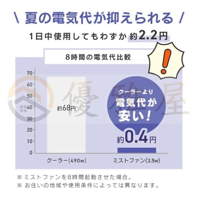 冷風扇 冷風機 扇風機 ミニクーラー ポータブルファン おしゃれ 充電式 卓上 便利 携帯 持ち運び 省エネ 涼風 送風 強風 暑さ対策_3