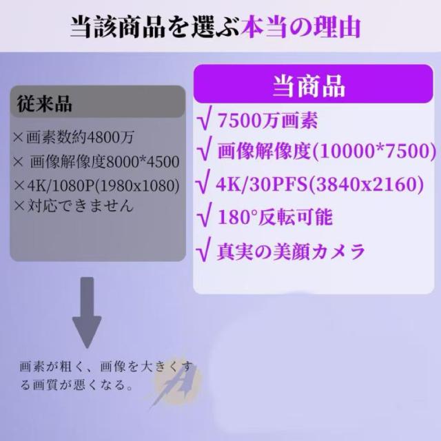 【2025新人気】デジカメ デジタルカメラ 4k 6400万画素 16倍ズーム 180°反転 WIFI対応 自撮り 手プレ補正 動画撮影 小型 Vlogカメラ 軽量 修学旅行 初心者 新品_1