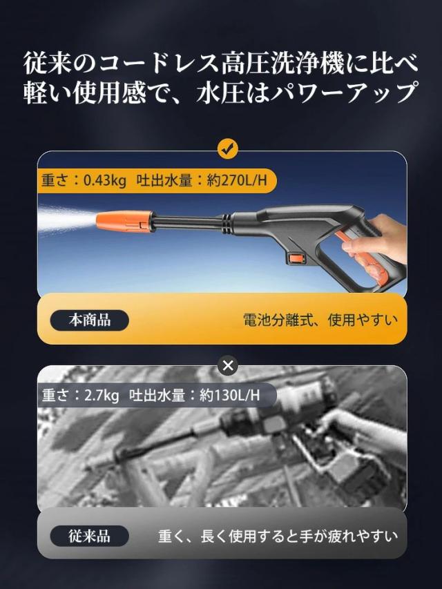 コードレス 水道不要 40℃温水対応 60bar タンク式 高圧洗浄機 移動便利 全身防水 コードレス式 高圧洗浄機 充電式 低騒音 プランジャーポンプ 大容量バッテリー 強力水力噴射 高圧洗浄器 水道直結 洗車/庭/屋外/階段/外壁/ベランダ 掃除黄砂 洗車機