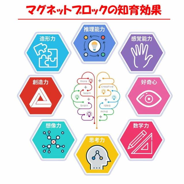 マグネットブロック 磁石おもちゃ 62ピース 電車 おもちゃ レール 乗り物 電車のおもちゃ 鉄道グッズ 誕生日プレゼント 子供 おもちゃ 男の子 女の子 誕生日 プレゼント 小学生 知育玩具 知育おもちゃ 玩具 知育 おもちゃ 3歳 4歳 5歳 6歳 保育園 こども 子ども 孫_3