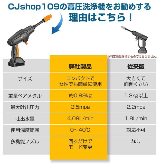 高圧洗浄機 軽量 コードレス 充電式 洗車 コンパクト 家庭用 高圧洗浄 
