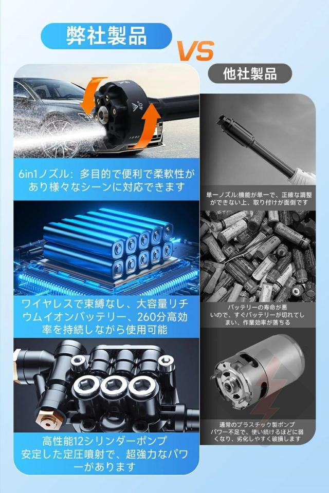 高圧洗浄機 コードレス 充電式高圧洗浄機 ハンディウォッシャー 8MPa 