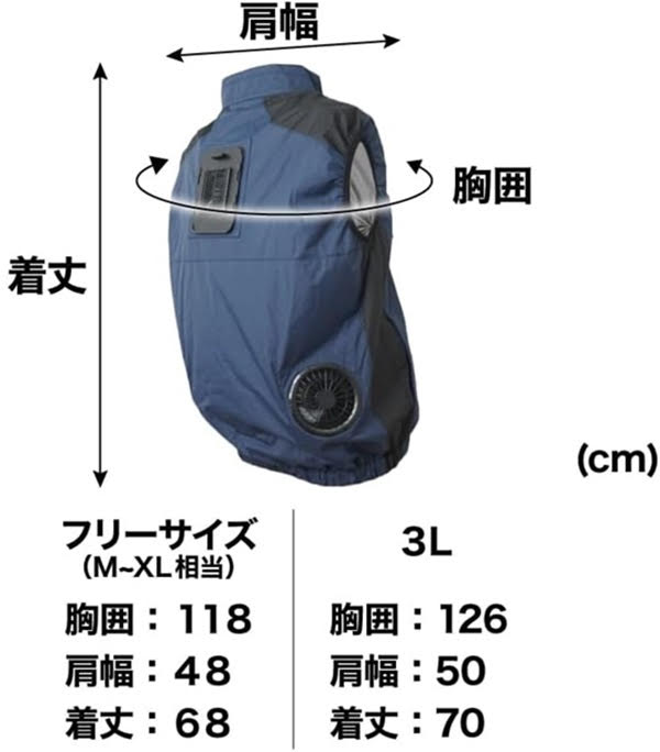 サンコー 冷蔵服4 ペルチェベスト 空調服　サイズフリー 楽天市場】冷蔵服4 サンコー 圧倒的に冷える「冷蔵服4」【全4色