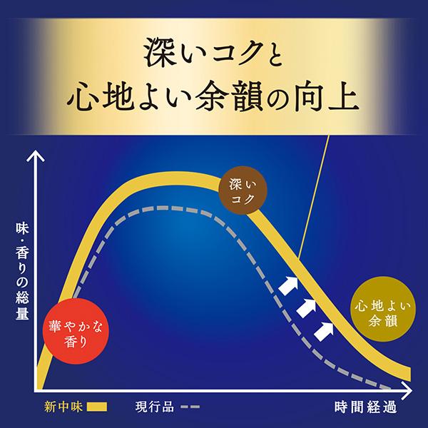 ビール サントリー ザ プレミアムモルツ 350ml 缶 24本×2ケース（48本