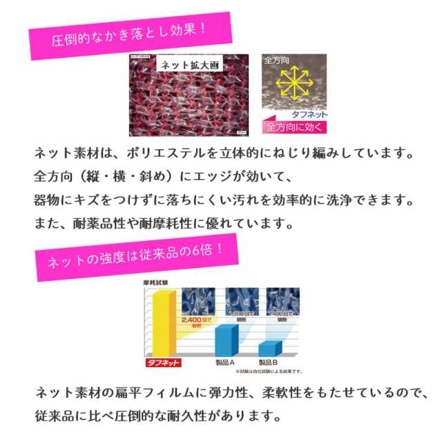 キクロンプロ タフネット 厚型 青 キクロン スポンジ タワシ モップ 衛生品 掃除道具 00521481【60個】の通販は