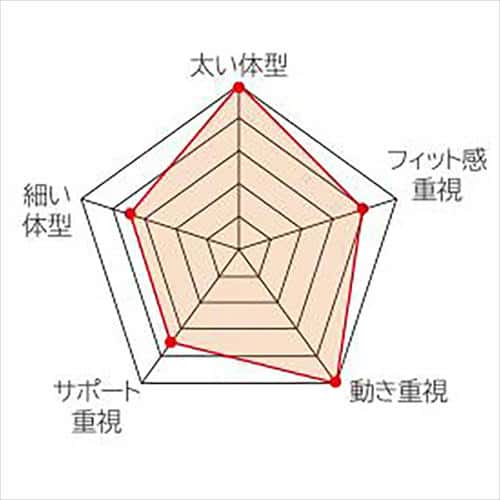 タジマ 胴当テベルトフラットD2黒M WFXD2-WBM