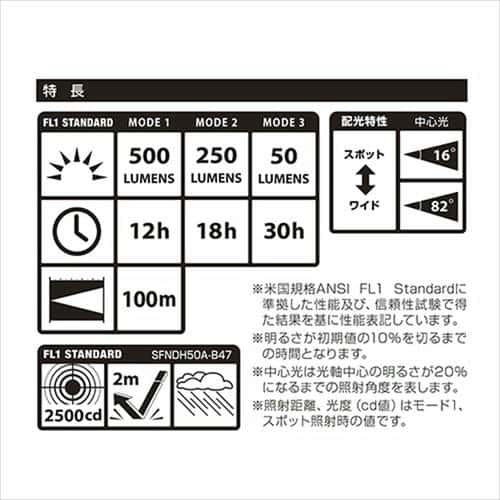 タジマ セフハンドライト セット SFNDH50A-B47_6
