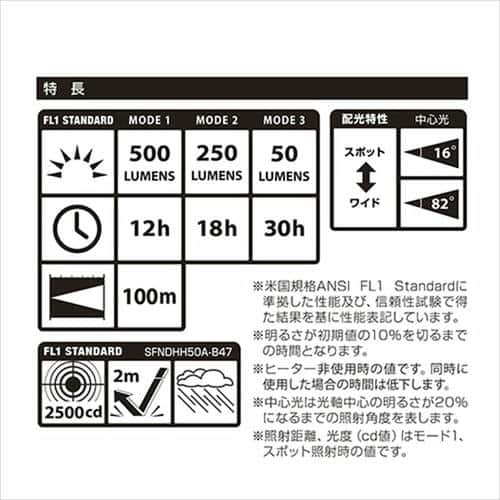 タジマ セフハンドライト セット SFNDHH50A-B47_8