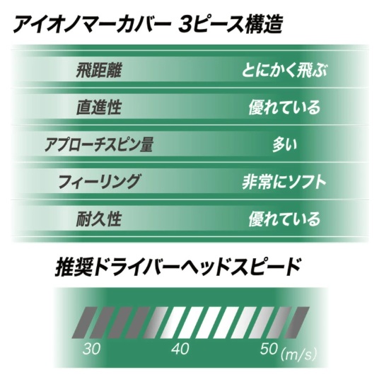【3ダースセット】DUNLOP(ダンロップ) SRIXON(スリクソン) TRI-STAR(トライスター) ゴルフボール 2026 ホワイト プレミアムパッションイエロー ロイヤルグリーン 3ダース(36球)