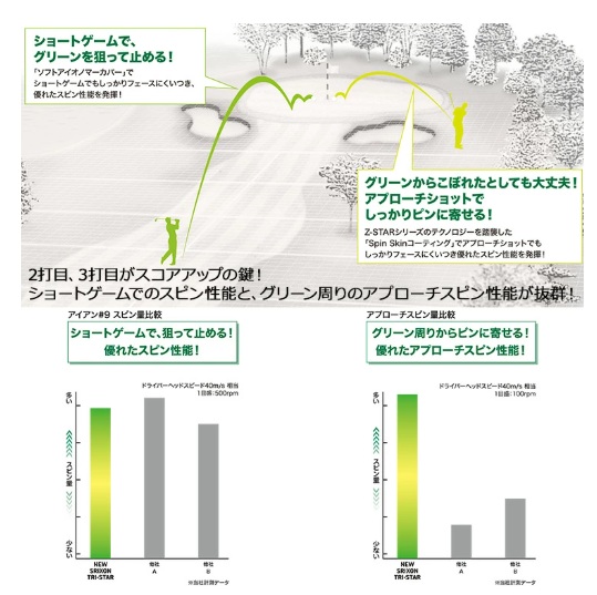 【3ダースセット】DUNLOP(ダンロップ) SRIXON(スリクソン) TRI-STAR(トライスター) ゴルフボール 2026 ホワイト プレミアムパッションイエロー ロイヤルグリーン 3ダース(36球)
