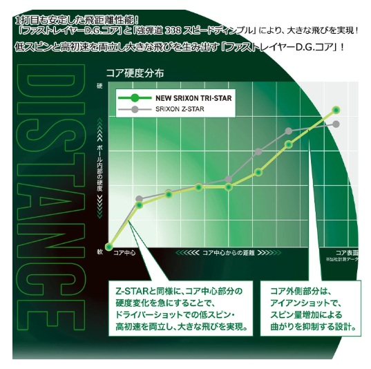 【3ダースセット】DUNLOP(ダンロップ) SRIXON(スリクソン) TRI-STAR(トライスター) ゴルフボール 2026 ホワイト プレミアムパッションイエロー ロイヤルグリーン 3ダース(36球)