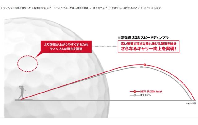 【2ダースセット】SRIXON(スリクソン) XmaX ゴルフボール 2026年モデル 飛距離追求型スリーピース ホワイト イエロー 日本製 SRIXON(スリクソン)
