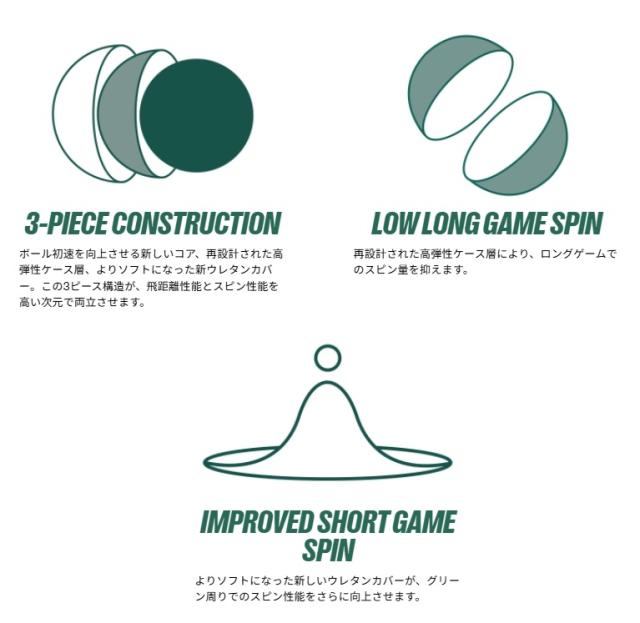 【3ダースセット】Titleist(タイトリスト) AVX ゴルフボール 2026年モデル ホワイト イエロー AIM(エイム) 3ダース(36球)