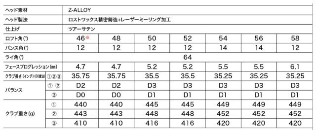 Cleveland Golf(クリーブランドゴルフ) CBZ ウェッジ 右用 キャビティバック ウェッジ N.S.PRO 950GH neo/S ゴルフクラブ