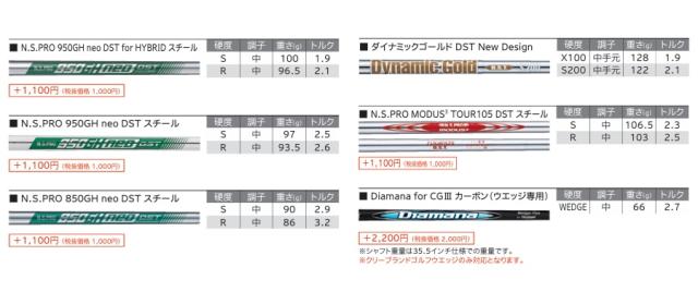 カスタムオーダー Cleveland Golf(クリーブランドゴルフ) CBZ ウェッジ 右用 キャビティバック ゴルフクラブ DG.EX.TOUR.ISSUE/ZELOS.6/7/8 特注 受注生産