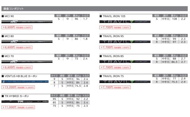 カスタムオーダー Cleveland Golf(クリーブランドゴルフ) CBZ ウェッジ 右用 キャビティバック ゴルフクラブ DG.EX.TOUR.ISSUE/ZELOS.6/7/8 特注 受注生産
