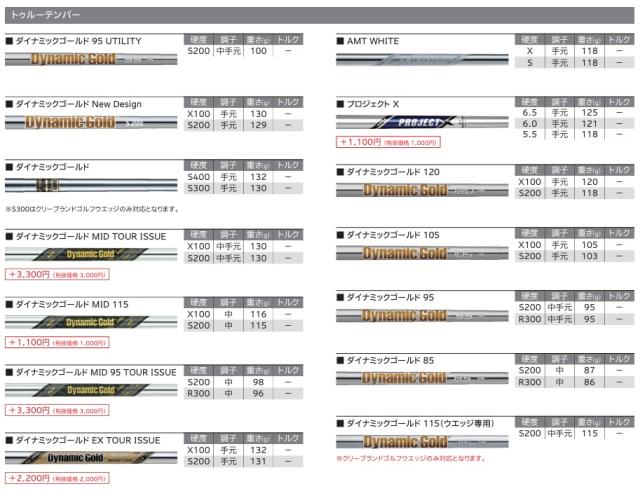 カスタムオーダー Cleveland Golf(クリーブランドゴルフ) CBZ ウェッジ 右用 キャビティバック ゴルフクラブ DG.EX.TOUR.ISSUE/ZELOS.6/7/8 特注 受注生産