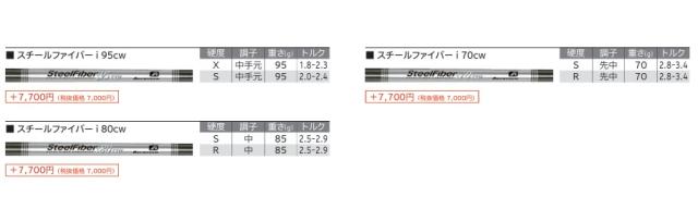 カスタムオーダー Cleveland Golf(クリーブランドゴルフ) CBZ ウェッジ 右用 キャビティバック ゴルフクラブ DG.EX.TOUR.ISSUE/ZELOS.6/7/8 特注 受注生産