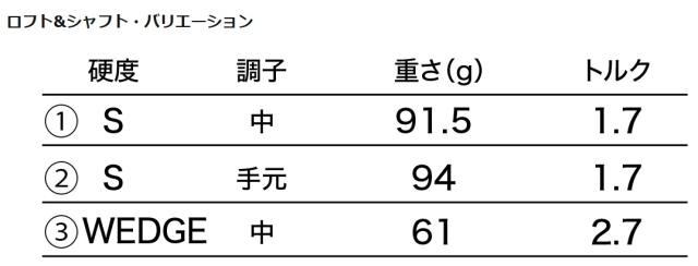 Cleveland Golf(クリーブランドゴルフ) CBZ ウェッジ 右用 キャビティバック ウェッジ N.S.PRO 950GH neo/S ゴルフクラブ
