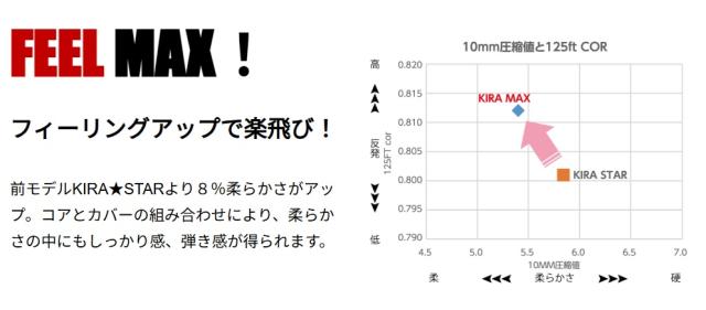 【3ダースセット】Kasco(キャスコ) KIRA★MAX ゴルフボール 2ピース 飛距離重視 日本製 Kasco(キャスコ)