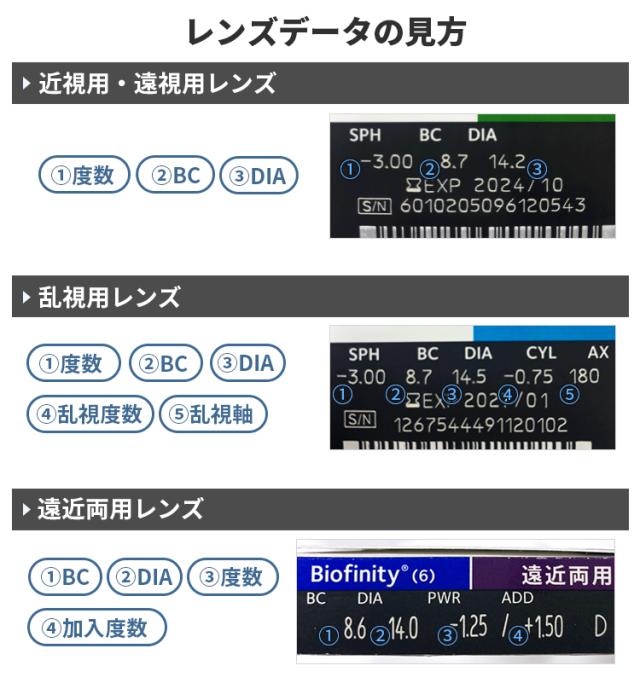 クーパービジョン ワンデーアクエア 30枚 6箱 コンタクトレンズ ワンデー コンタクトCooperVision 1日使いすて 近視用 3ヶ月分 薄型 うるおいレンズ お買得の通販は