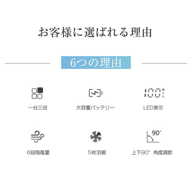 扇風機 多機能 デスクランプ ファン 卓上 壁掛け 2WAY仕様 5枚羽根 6段階風量調節 小型 シールフック付き 折りたたみ式 LEDライト 3段階明るさ調節 残電量表示_1
