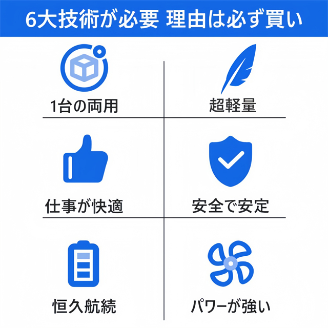 ブロワー 充電式 ブロアー バッテリ対応 充電式ブロワー 充電器付き 落ち葉 枯葉 掃除機 洗車 ブロワ 集塵機 送風機_2