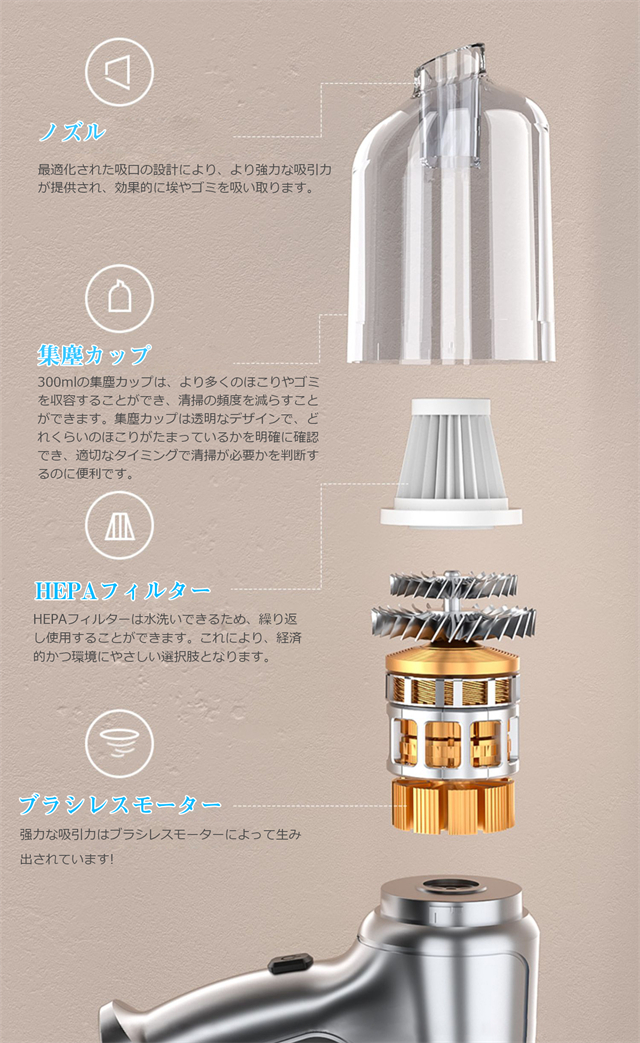 ハンドクリーナー カークリーナー ハンディクリーナー 強力 超軽量 コードレス掃除機 ハンディー掃除機 家用 小型掃除機 車内 車用掃除機 コンパクト ハンド掃除機 USB充電式 車載掃除機 ハンディ ブロワー付き_6