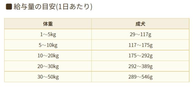 ブリスミックス ドッグフード ポーク 6kg【送料無料】 無添加 豚肉 成