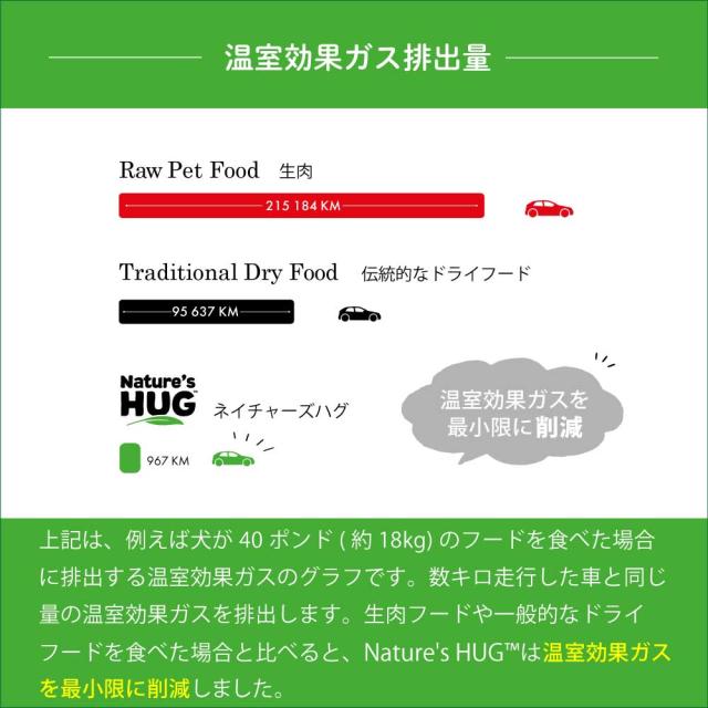 ネイチャーズハグ Nature’s HUG キャットフード アダルト マルチキャット アクティブ 4.54kg【送料無料】 無添加 サスティナビリティ ビーガン 代替タンパク_13