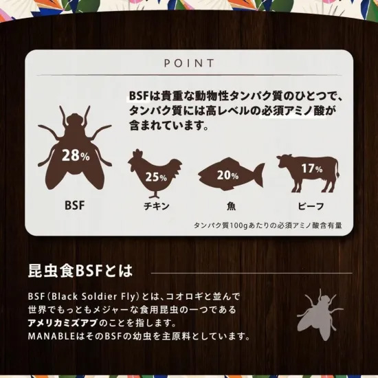 マナブレ MANABLE ドッグフード ハイパーニュートリシャス 800g×20個_3