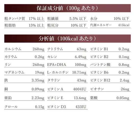 ベッツソリューション Vet Solution ドッグフード 犬用食事療法食 肝臓サポート 3kg×5個_4