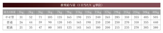 ベッツソリューション Vet Solution ドッグフード 犬用食事療法食 肝臓サポート 3kg×5個_6