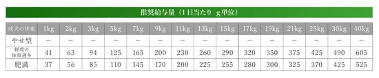 ベッツソリューション Vet Solution ドッグフード 犬用食事療法食 肥満サポート 3kg×5個_6