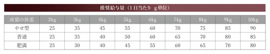 ベッツソリューション Vet Solution キャットフード 猫用食事療法食 肝臓サポート 400g×12個_8