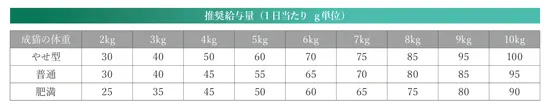 ベッツソリューション Vet Solution キャットフード 猫用食事療法食 糖尿病サポート 400g×12個_7