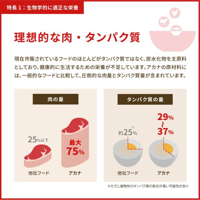 アカナ ACANA キャットフード ワイルドプレイリーキャット 全猫種 全年齢 穀物不使用 4.5kg【送料無料】 正規品 無添加 グレインフリー_8