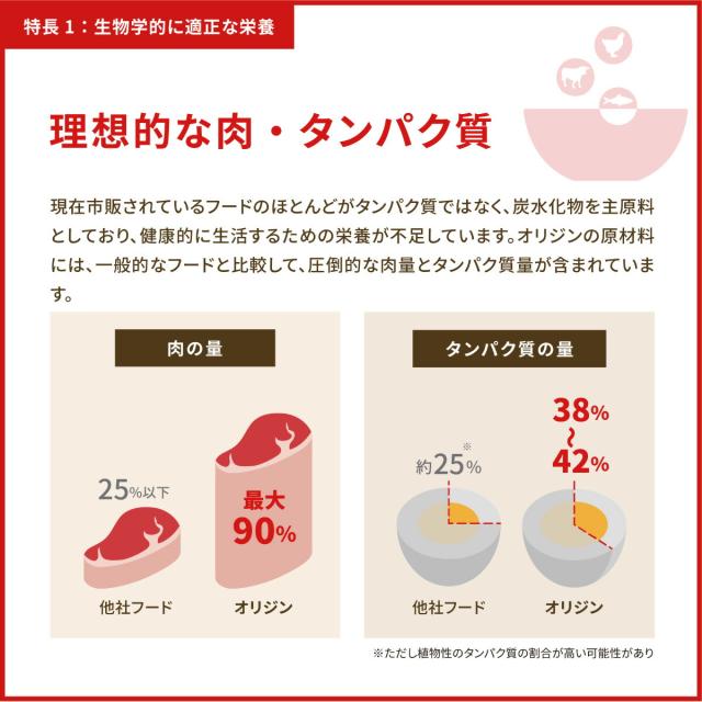 オリジン Orijen キャットフード オリジナル キャット 全猫種 全年齢用 穀物不使用 1.8kg【送料無料】 正規品 無添加 グレインフリー