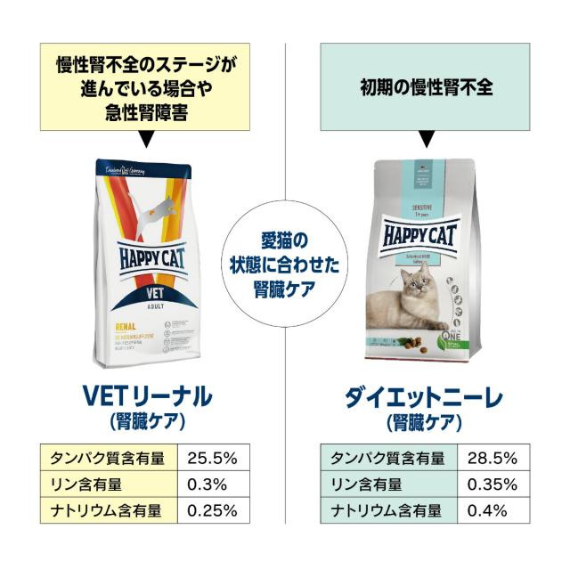 ハッピーキャット HAPPY CAT VET キャットフード 猫用療法食 リーナル（腎臓ケア） 4kg【送料無料】_4