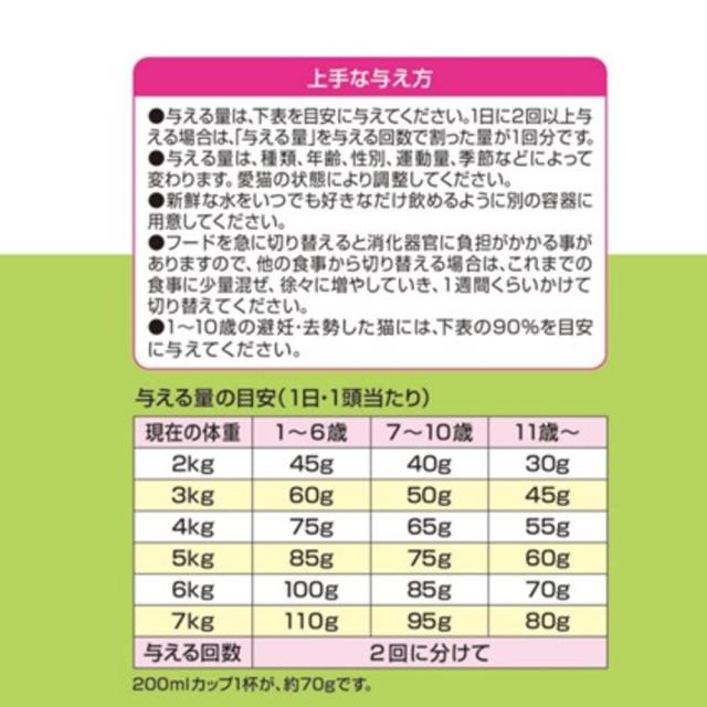 メディファス アドバンス キャットフード 関節・筋肉の健康維持 7歳頃から チキン味 1.15kg×6個セット_5