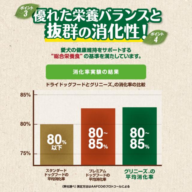 グリニーズ プラス 日本正規品 成犬用 小型犬用 体重7-11kg 30本入り×12個セット_9