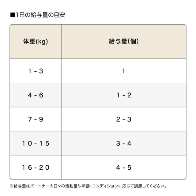 ワンスープ WanSoup 国産 WHITEY タラレシピ ミニパック フリーズドライ スープ 28g×40個_4
