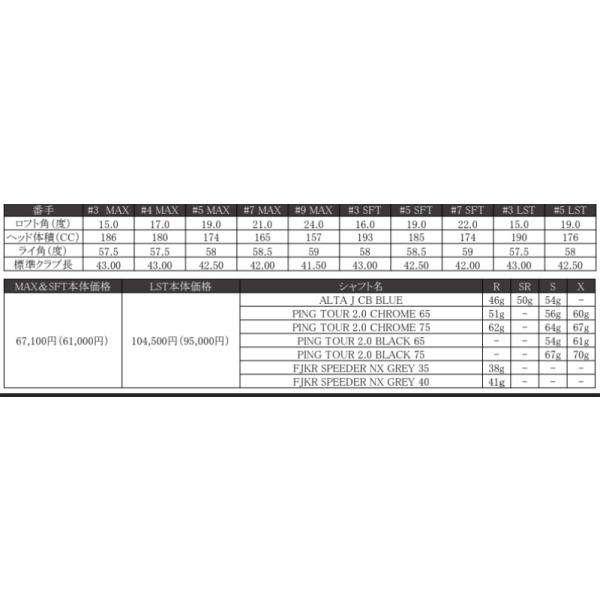 【在庫品/即納】右用 PING 2025 ピンゴルフ G440 LST フェアウェイウッド PING TOUR 2.0 CHROME 日本正規品 pg440 オールスタンダード_6