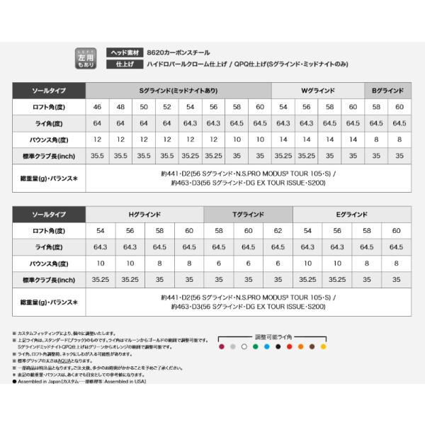 【即納】PING ピンゴルフ S159 クローム ウェッジ N.S.PRO 950GH neo（S）スチールシャフト 日本正規品 pinwg 右用 オールスタンダード
