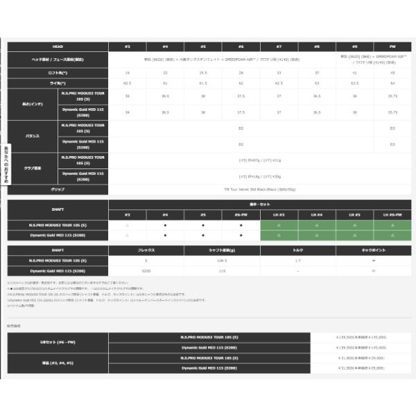 テーラーメイド 2024 P770 アイアン 5本セット(#6-PW) N.S.PRO MODUS3 TOUR 105 (S) スチールシャフト 日本正規品