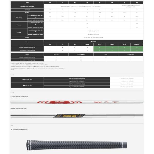 【即納】テーラーメイド 2024 P・7CB アイアン 5本セット(#6-PW) N.S.PRO MODUS3 TOUR 105 (S) スチールシャフト 日本正規品