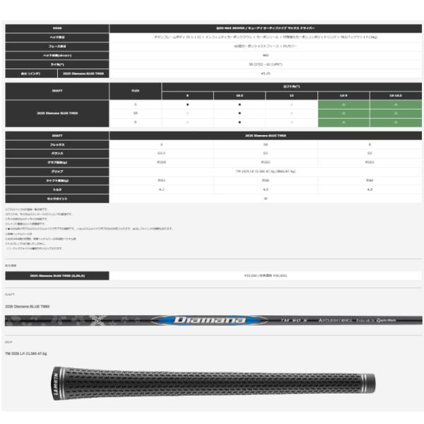 即納】2025 テーラーメイド Qi35 MAX ドライバー Diamana Blue TM50
