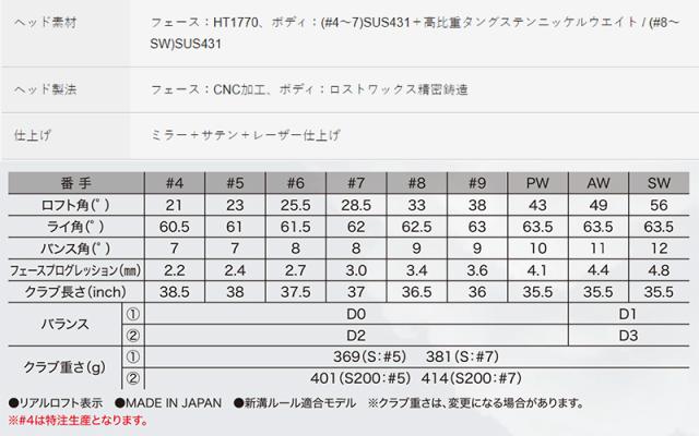 【特価】ダンロップ XXIO13 X -eks- ゼクシオ13 X アイアン 5本セット(#6-9,PW)  Miyazaki AX-3 カーボンシャフト 日本正規品 XX13